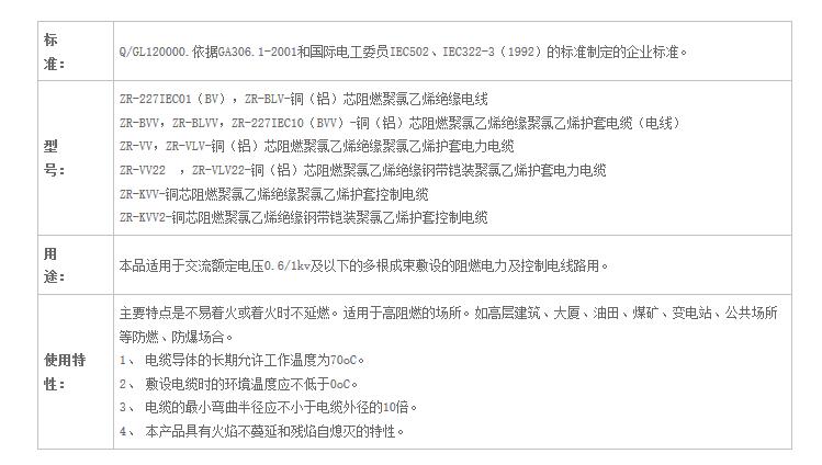 湖南黄瓜视频WWW.XY17APP电线电缆有限公司,低烟无卤电线电缆,黄瓜视频18下载系列,控制电缆,电线电缆企业哪里好