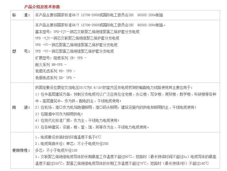 湖南黄瓜视频WWW.XY17APP电线电缆有限公司,低烟无卤电线电缆,黄瓜视频18下载系列,控制电缆,电线电缆企业哪里好