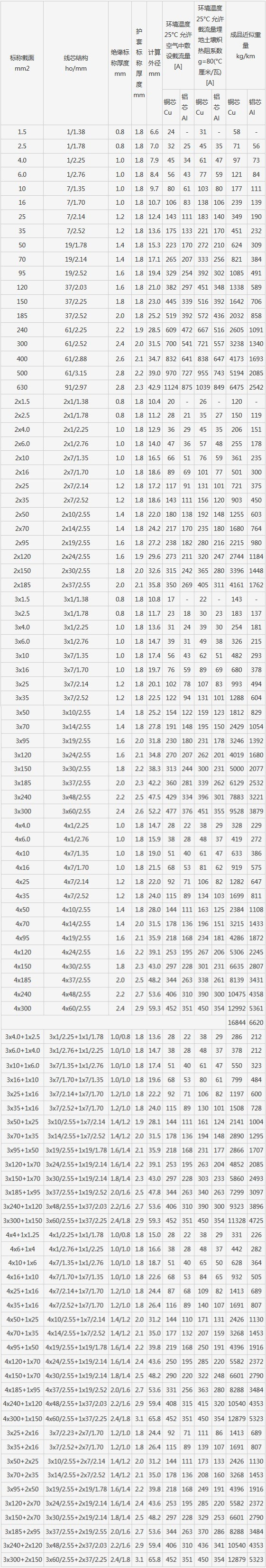 湖南黄瓜视频WWW.XY17APP电线电缆有限公司,低烟无卤电线电缆,黄瓜视频18下载系列,控制电缆,电线电缆企业哪里好
