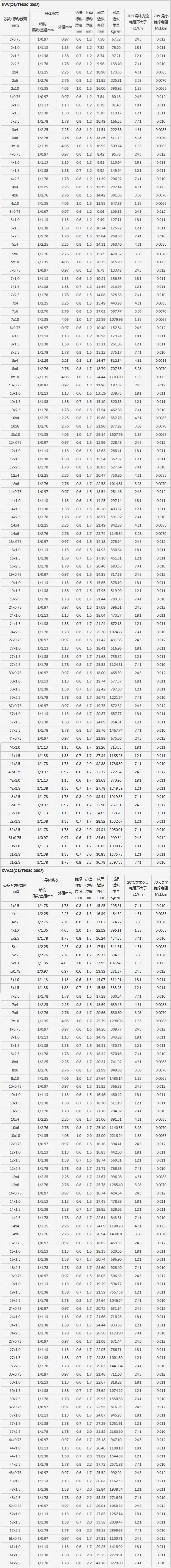 湖南黄瓜视频WWW.XY17APP电线电缆有限公司,低烟无卤电线电缆,黄瓜视频18下载系列,控制电缆,电线电缆企业哪里好